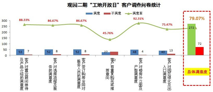 重庆国际社区“工地开放日”，见证精品B体育的修建历程