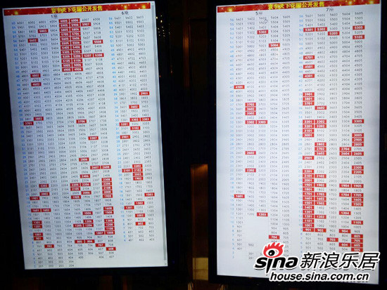 40分钟售172套 B体育寰宇天下1万/㎡起触底销售